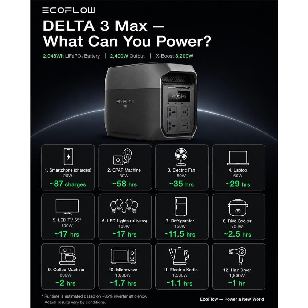 POWER BOX ECOFLOW DELTA 3 MAX 2400 วัตต์ สีเทา/ดำ
