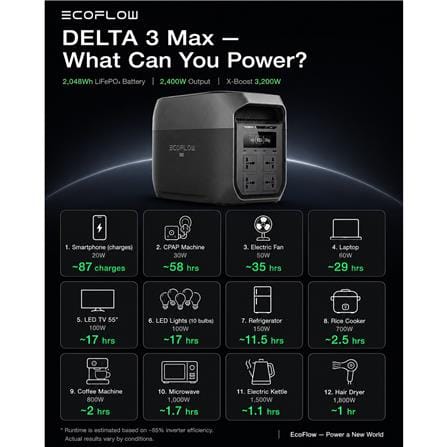 POWER BOX ECOFLOW DELTA 3 MAX 2400 วัตต์ สีเทา/ดำ_6