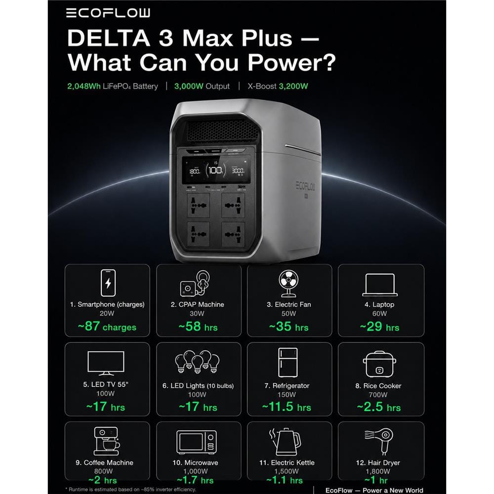 POWR BOX ECOFLOW DELTA 3 MAX PLUS 3000 วัตต์ สีเทา/ดำ