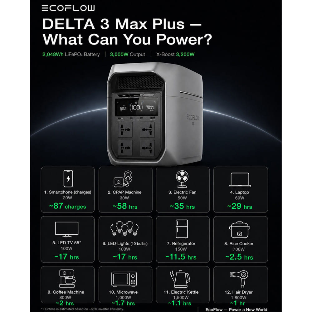 POWR BOX ECOFLOW DELTA 3 MAX PLUS 3000 วัตต์ สีเทา/ดำ