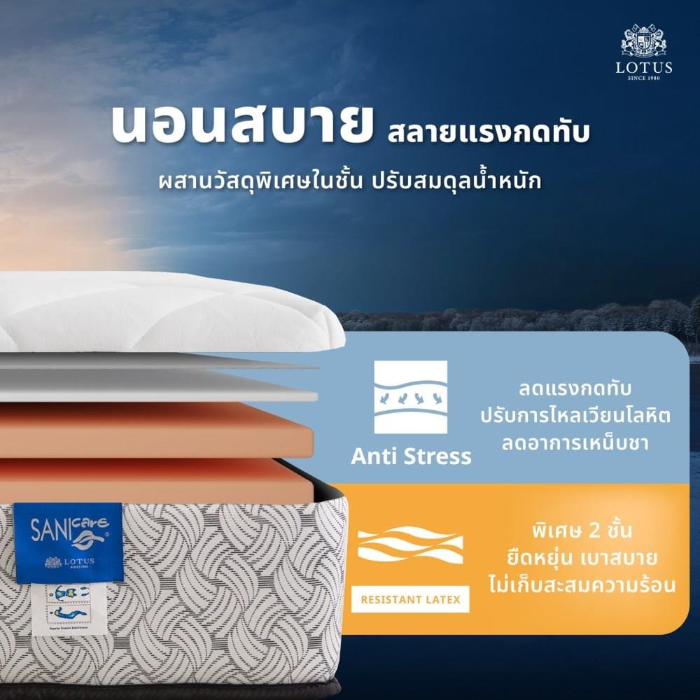 ที่นอนพ็อกเก็ตสปริง 3.5 ฟุต LOTUS รุ่น MADISON