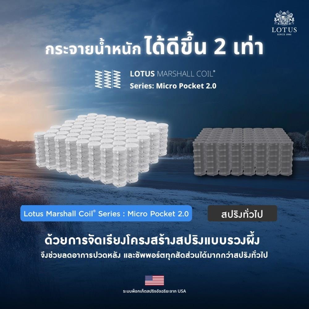 ที่นอนพ็อกเก็ตสปริง 3.5 ฟุต LOTUS รุ่น MADISON