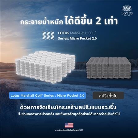 ที่นอนพ็อกเก็ตสปริง 3.5 ฟุต LOTUS รุ่น MADISON_7