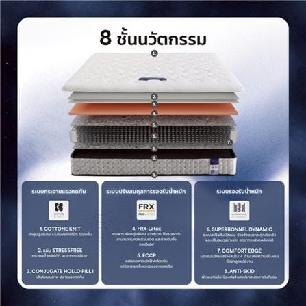 ที่นอนสปริง 3.5 ฟุต MIDAS รุ่น NEVADA_4