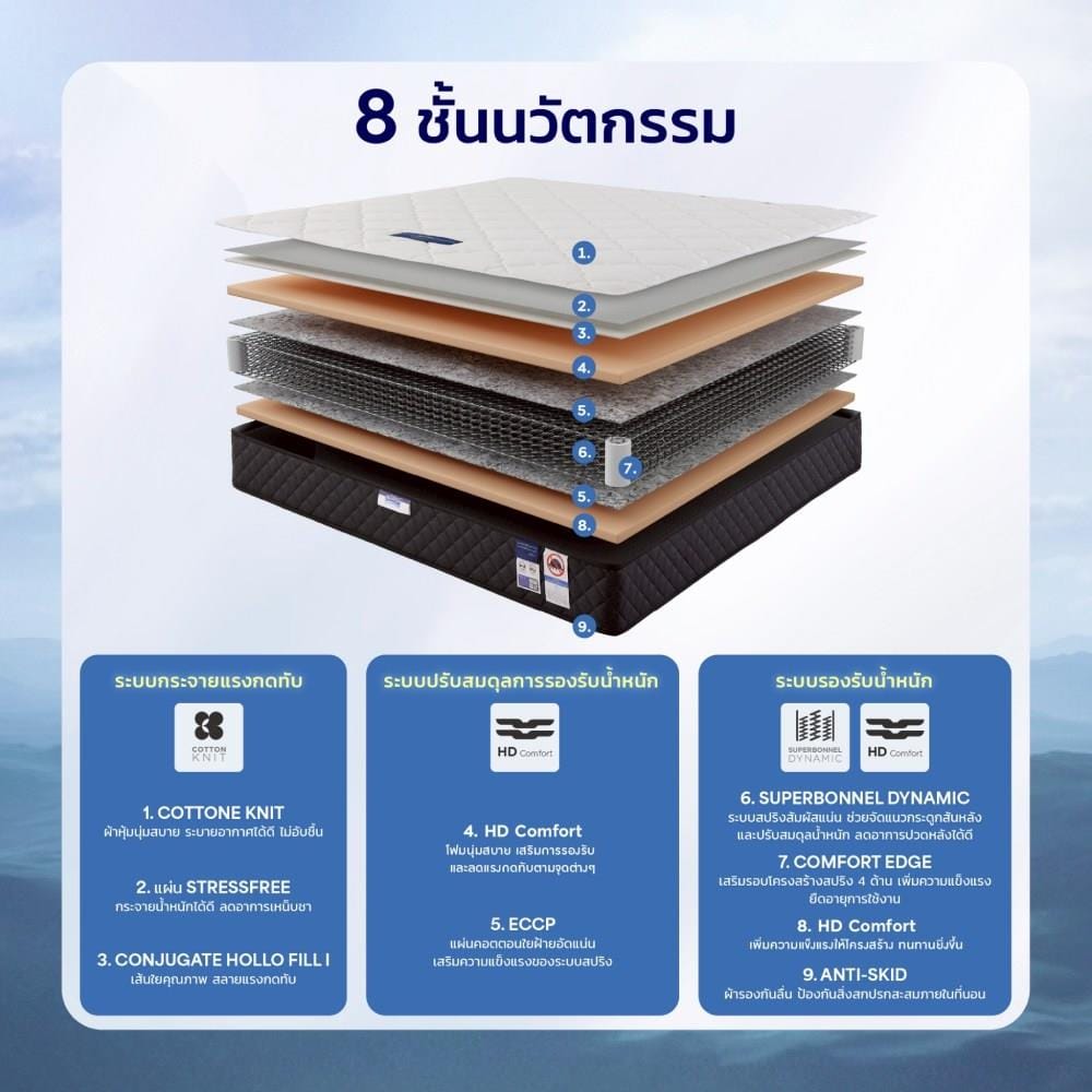 ที่นอนสปริง 5 ฟุต MIDAS รุ่น KLASSCO
