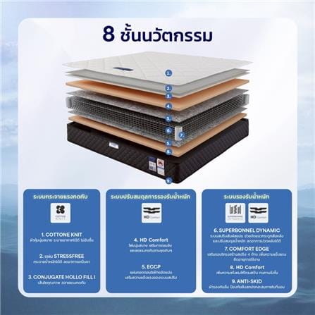 ที่นอนสปริง 6 ฟุต MIDAS รุ่น KLASSCO_3