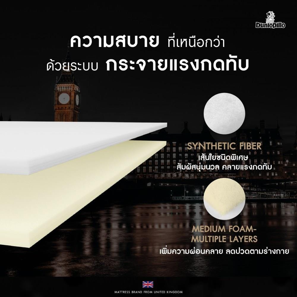 ที่นอนไฮบริด 3.5 ฟุต DUNLOPILLO รุ่น KENDAL