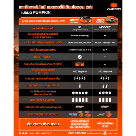 แบตเตอรี่ PUMPKIN X20 50397 4.0 แอมป์ 20 โวลต์_4