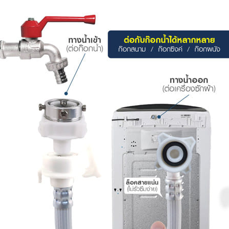 สายน้ำดีเครื่องซักผ้า ELEGANCE EG-0368 1.5 ม._2