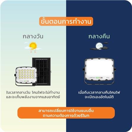 สปอตไลท์ SOLAR LAMPTAN CURVIA 1100 วัตต์ DAYLIGHT สีเทา/ดำ_9