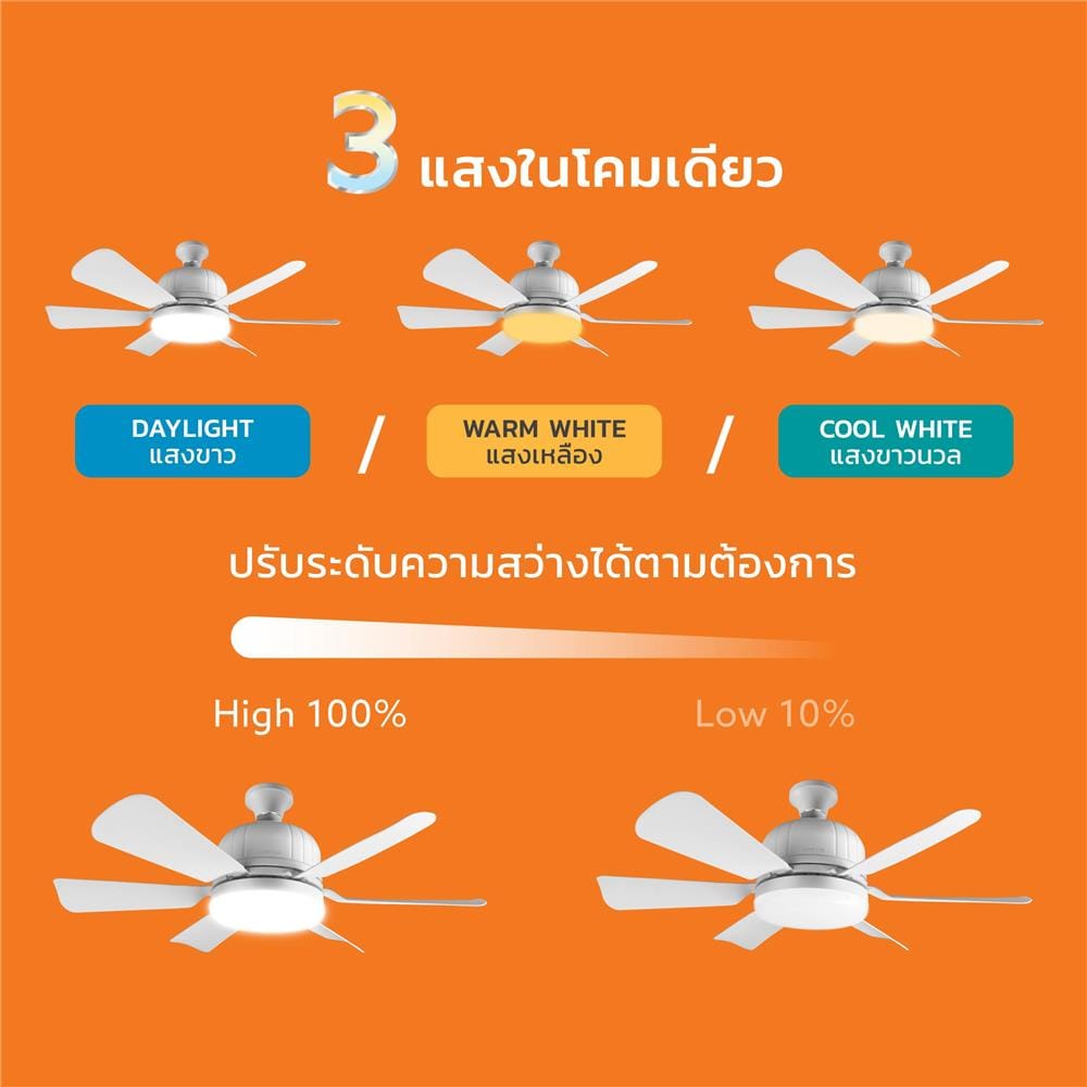 พัดลมโคมไฟ LED LAMPTAN AIRGLOW 18 นิ้ว 25 วัตต์ DAYLIGHT/COOL WHITE/WARM WHITE สีขาว