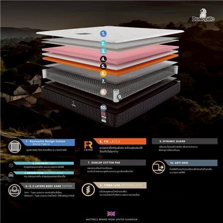 ที่นอนสปริง 3.5 ฟุต DUNLOPILLO ASHBOURNE_3