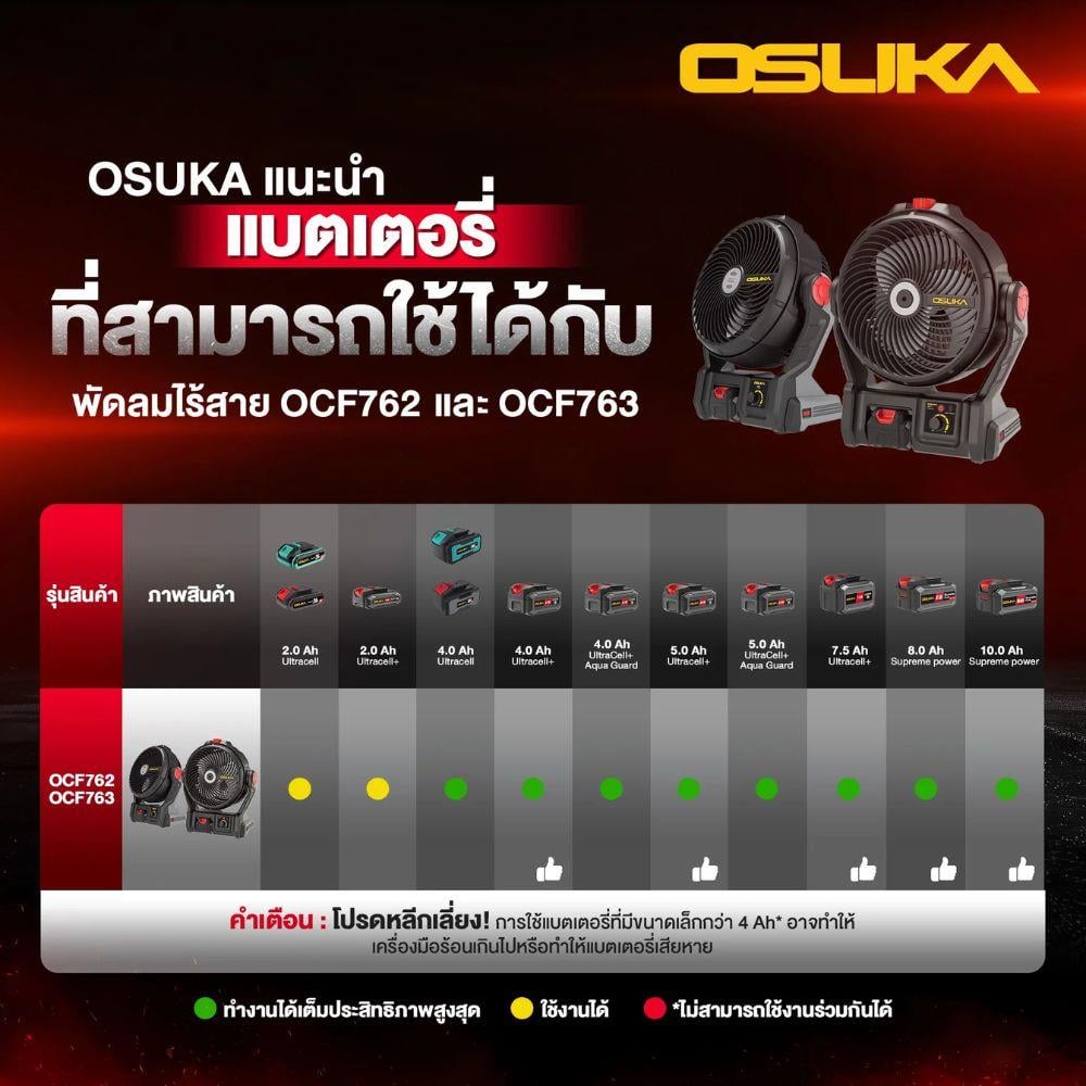 ชุดพัดลมไร้สาย 9 นิ้ว (พร้อมแบตเตอรี่) OSUKA OCF762-M1 20 โวลต์