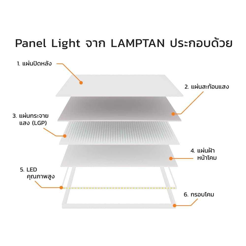 โคมติดลอย LED LAMPTAN PANEL ANNEX 42 วัตต์ 60x60 ซม. DAYLIGHT