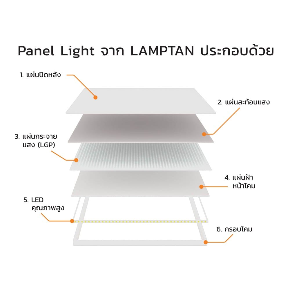 โคมติดลอย LED LAMPTAN PANEL ANNEX 42 วัตต์ 60x60 ซม. DAYLIGHT