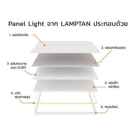 โคมติดลอย LED LAMPTAN PANEL ANNEX 42 วัตต์ 60x60 ซม. DAYLIGHT_7