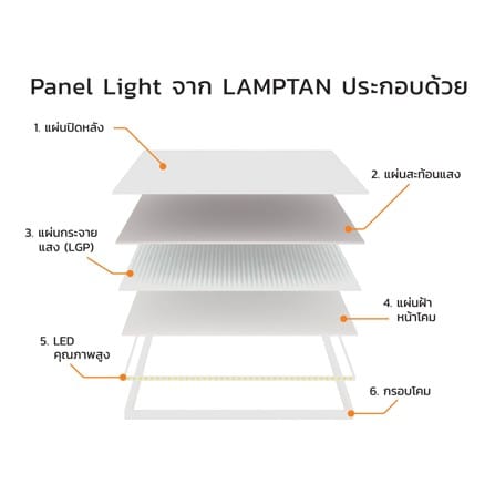โคมติดลอย LED LAMPTAN PANEL ANNEX 42 วัตต์ 60x60 ซม. DAYLIGHT_7