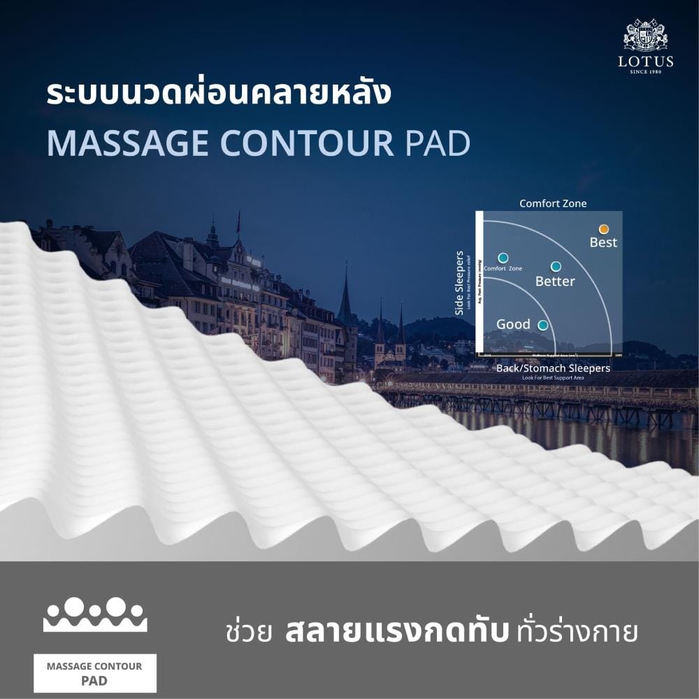 ที่นอนสปริง 3.5 ฟุต LOTUS LUCERNE