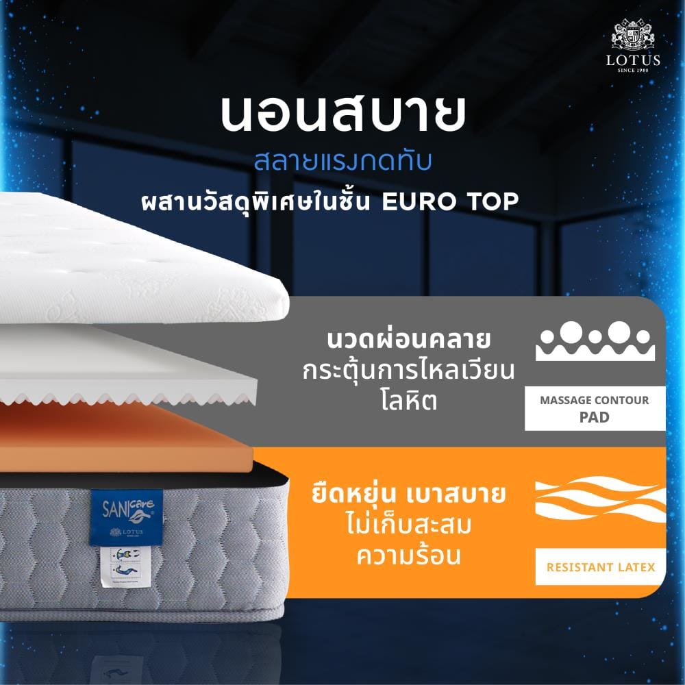 ที่นอนไฮบริด 6 ฟุต LOTUS MAJOR