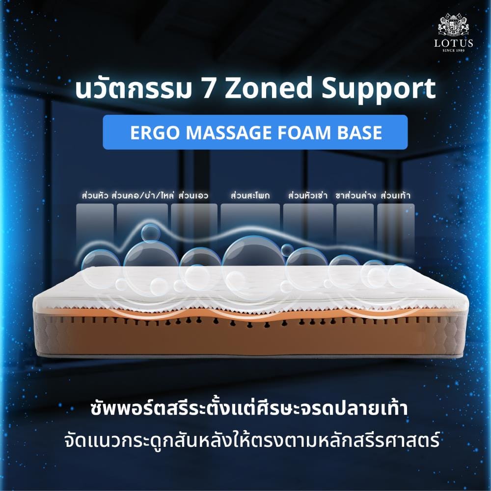 ที่นอนไฮบริด 6 ฟุต LOTUS MAJOR
