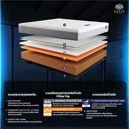 ที่นอนไฮบริด 6 ฟุต LOTUS MAJOR_4