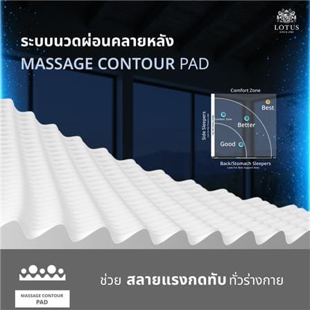 ที่นอนไฮบริด 6 ฟุต LOTUS MAJOR_6