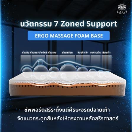 ที่นอนไฮบริด 6 ฟุต LOTUS MAJOR_10