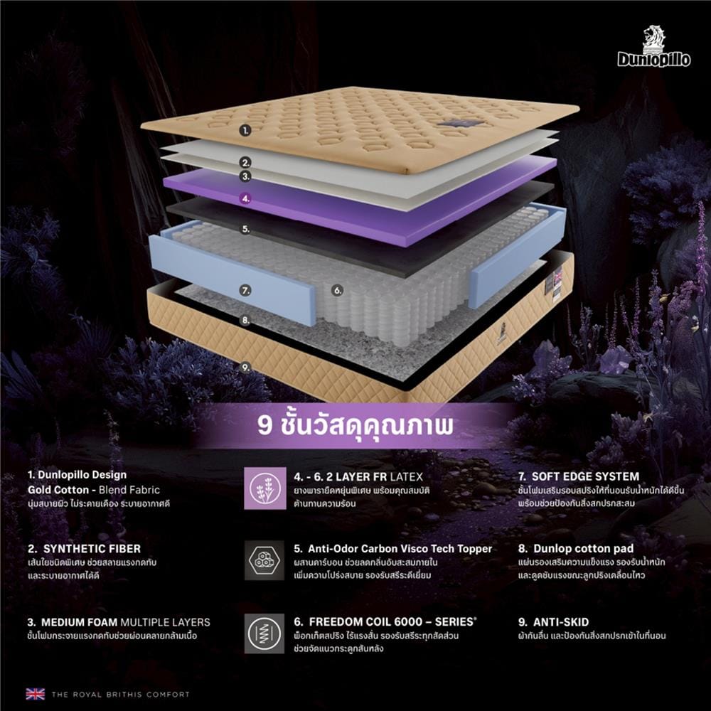 ที่นอนพ็อกเก็ตสปริง 5 ฟุต DUNLOPILLO MOORLAND