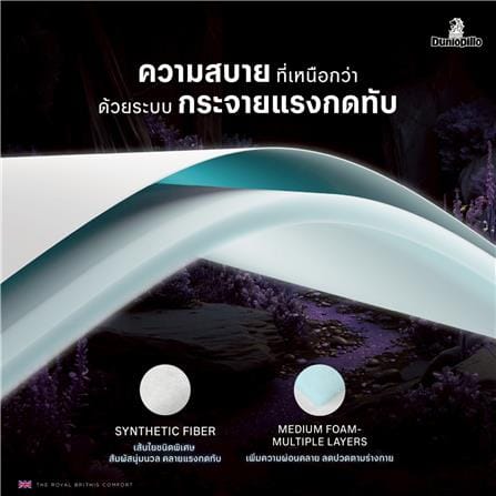ที่นอนพ็อกเก็ตสปริง 6 ฟุต DUNLOPILLO MOORLAND_5