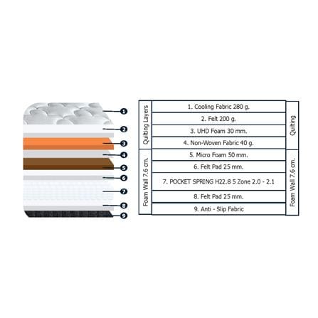 ที่นอนพ็อกเก็ตสปริง 3.5 ฟุต สุญญากาศ HOME LIVING STYLE SERENITY_5