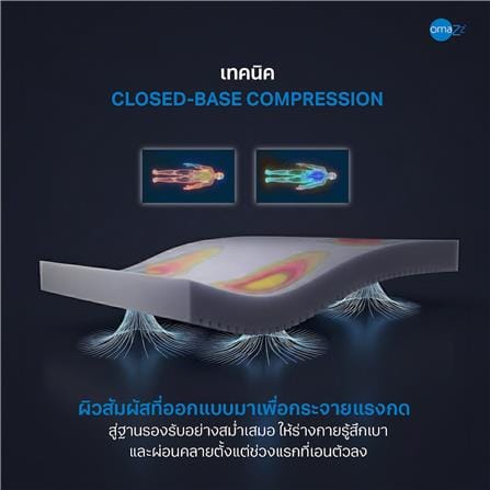 ที่นอนไฮบริด 6 ฟุต OMAZZ รุ่น FELICITY (พร้อมหมอนหนุน 2 ชิ้น)_10