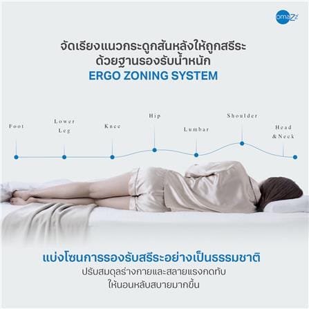 ที่นอนไฮบริด 6 ฟุต OMAZZ รุ่น FELICITY (พร้อมหมอนหนุน 2 ชิ้น)_11