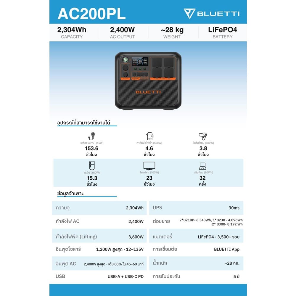 POWER BOX BLUETTI AC200PL 2400 วัตต์ สีดำ