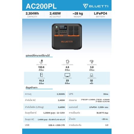 POWER BOX BLUETTI AC200PL 2400 วัตต์ สีดำ_8