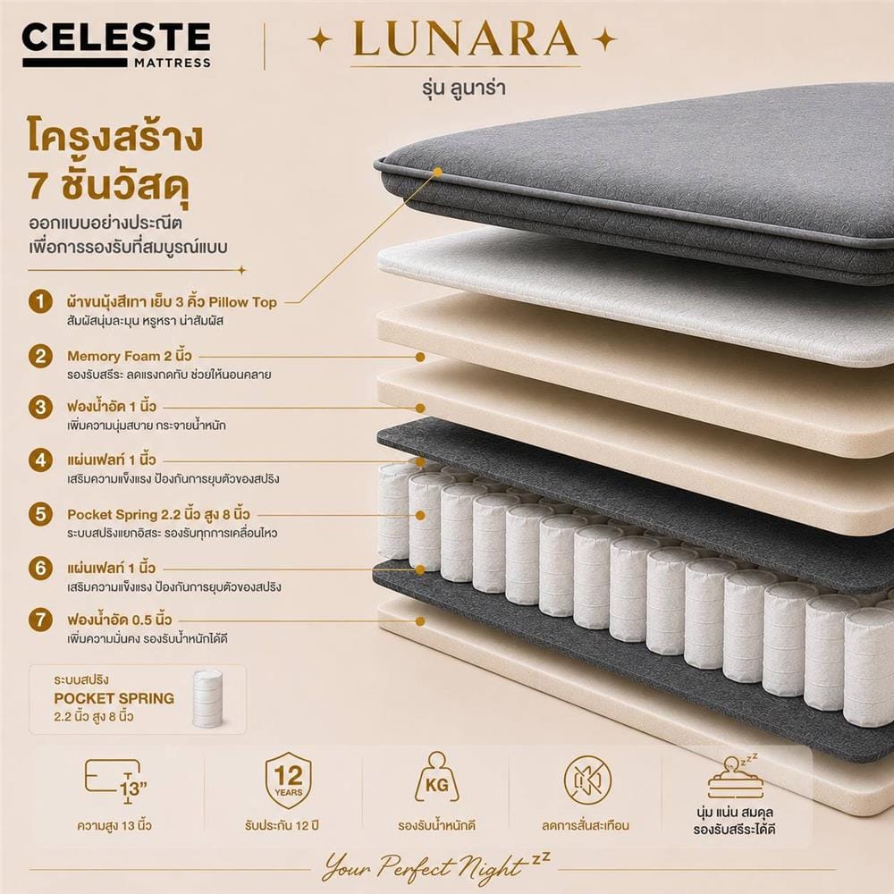 ที่นอนพ็อกเก็ตสปริง 6 ฟุต CELESTE MATTRESS LUNARA (พร้อมชุดเครื่องนอน 10 ชิ้น)