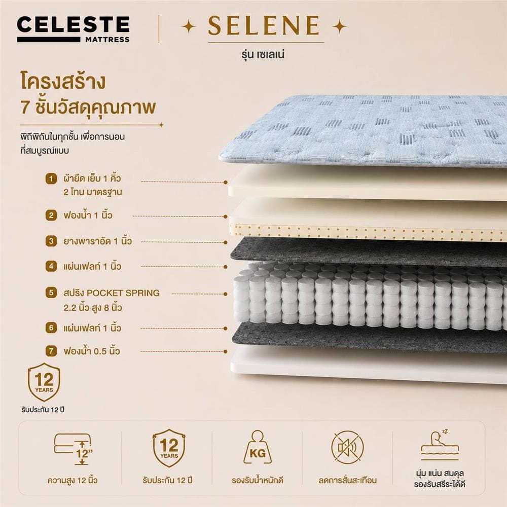 ที่นอนพ็อกเก็ตสปริง 6 ฟุต CELESTE MATTRESS SELENE (พร้อมชุดเครื่องนอน 10 ชิ้น)