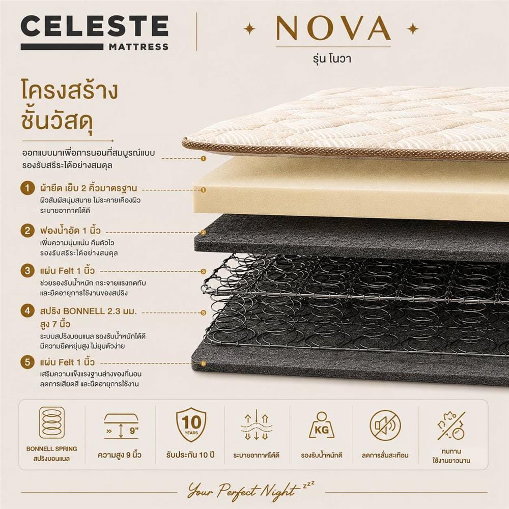 ที่นอนสปริง 3.5 ฟุต CELESTE MATTRESS NOVA (พร้อมชุดเครื่องนอน 3 ชิ้น)