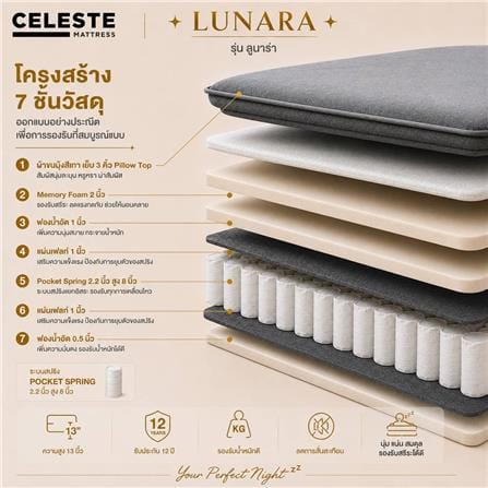 ที่นอนพ็อกเก็ตสปริง 5 ฟุต CELESTE MATTRESS LUNARA (พร้อมชุดเครื่องนอน 10 ชิ้น)_5