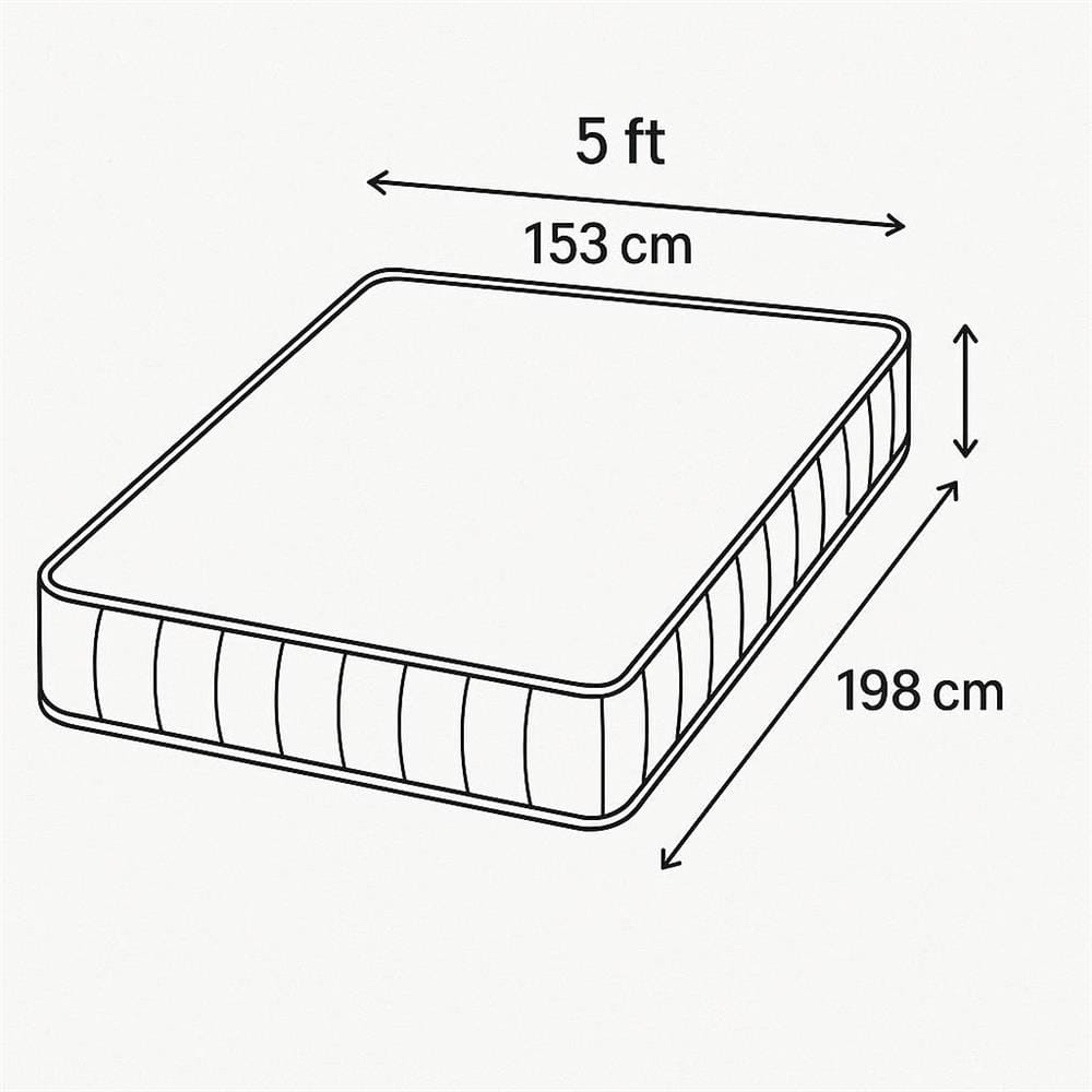 ที่นอนพ็อกเก็ตสปริง 5 ฟุต CELESTE MATTRESS SELENE (พร้อมชุดเครื่องนอน 10 ชิ้น)