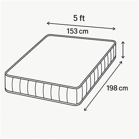 ที่นอนพ็อกเก็ตสปริง 5 ฟุต CELESTE MATTRESS SELENE (พร้อมชุดเครื่องนอน 10 ชิ้น)_7