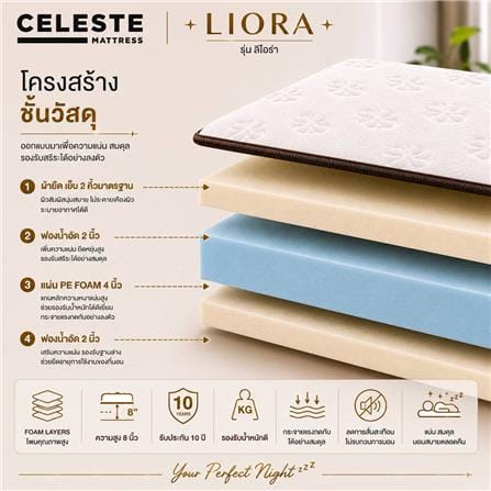 ที่นอนโฟม 3.5 ฟุต CELESTE MATTRESS LIORA (พร้อมชุดเครื่องนอน 3 ชิ้น)_5
