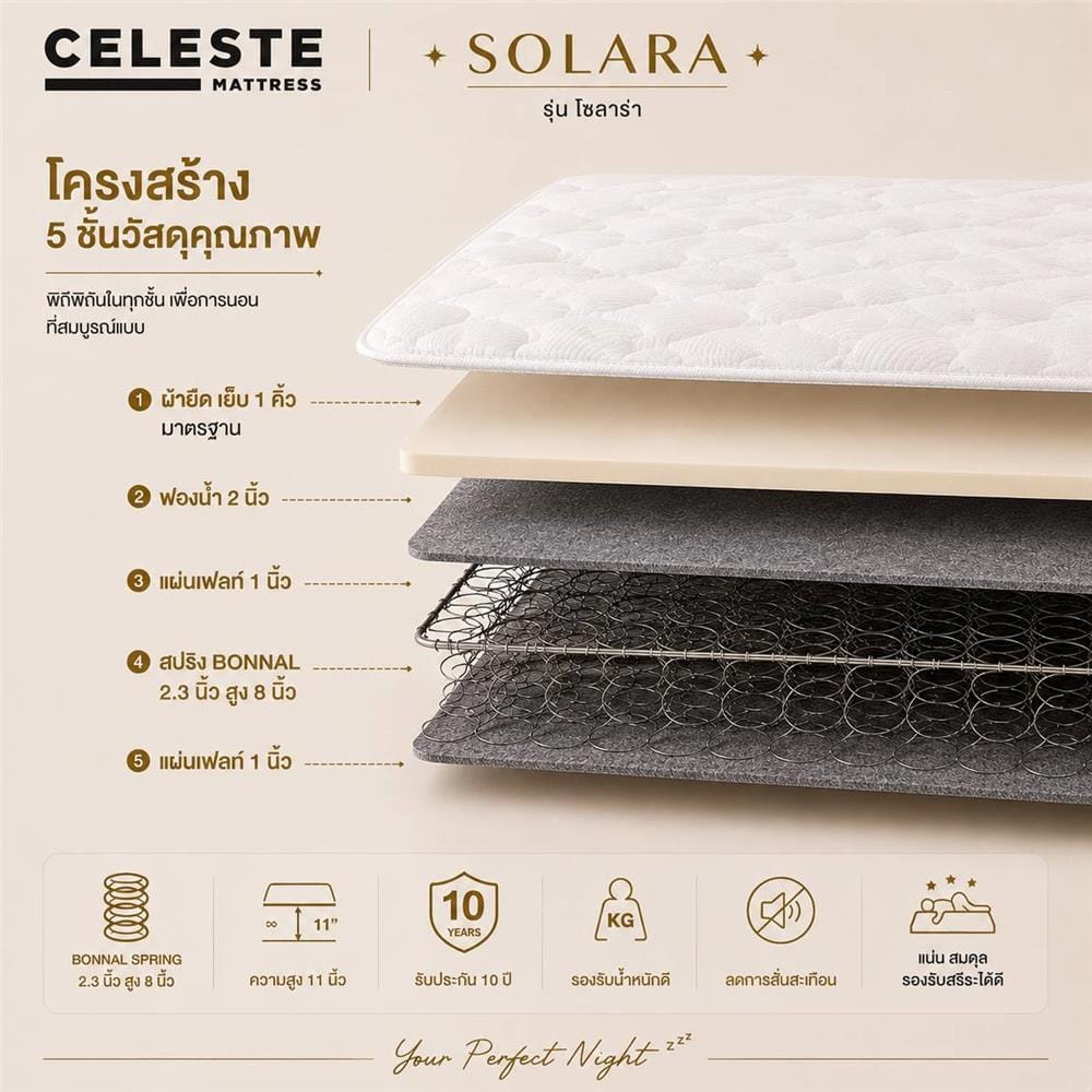 ที่นอนสปริง 3.5 ฟุต CELESTE MATTRESS SOLARA (พร้อมชุดเครื่องนอน 7 ชิ้น)