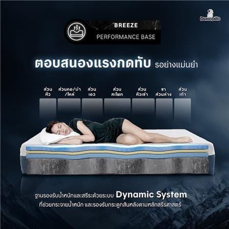 ที่นอนไฮบริด 3.5 ฟุต DUNLOPILLO ACTIVA SERIES 5500 (พร้อมหมอนหนุน 1 ใบ)_11
