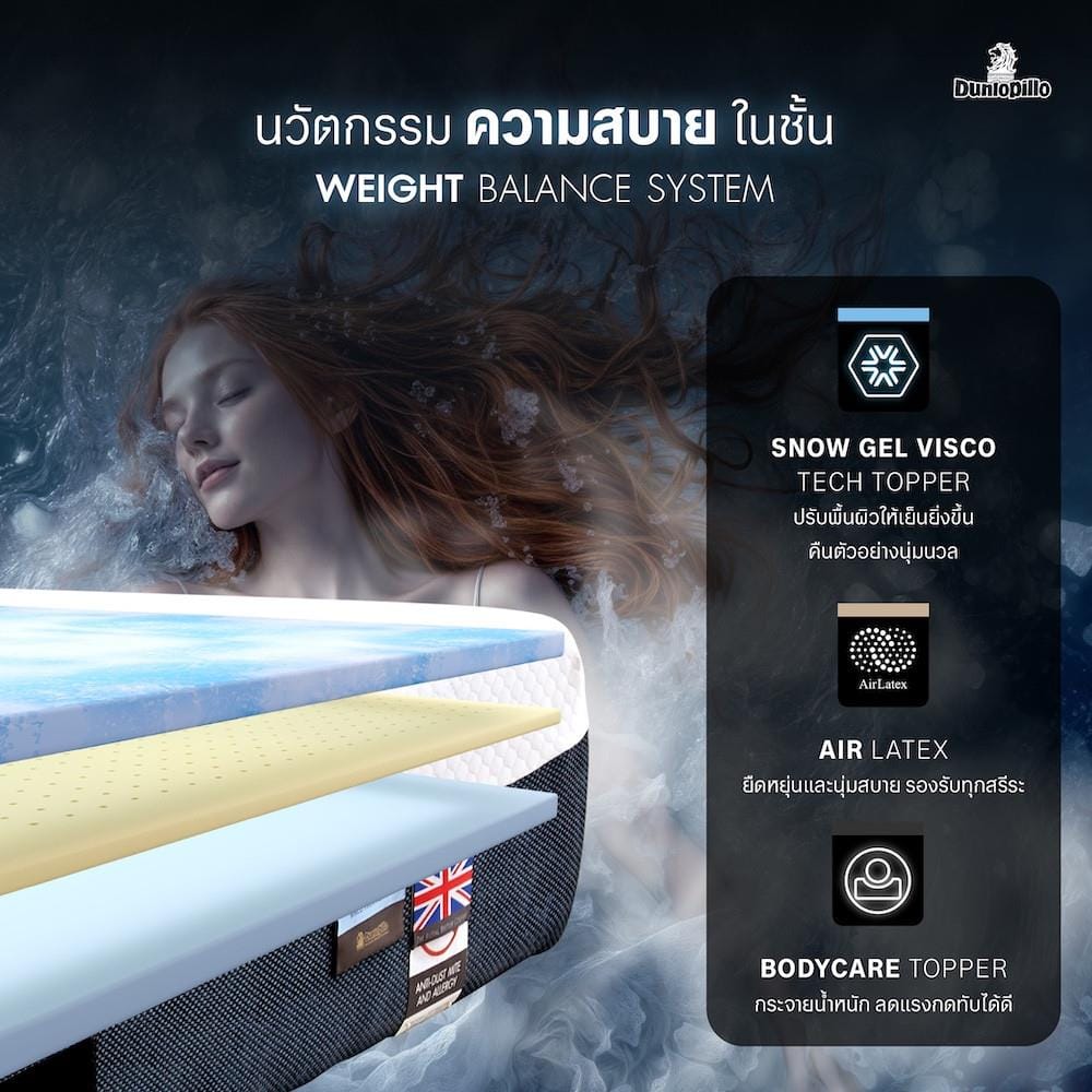 ที่นอนไฮบริด 5 ฟุต DUNLOPILLO ACTIVA SERIES 5500 (พร้อมหมอนหนุน 2 ใบ)