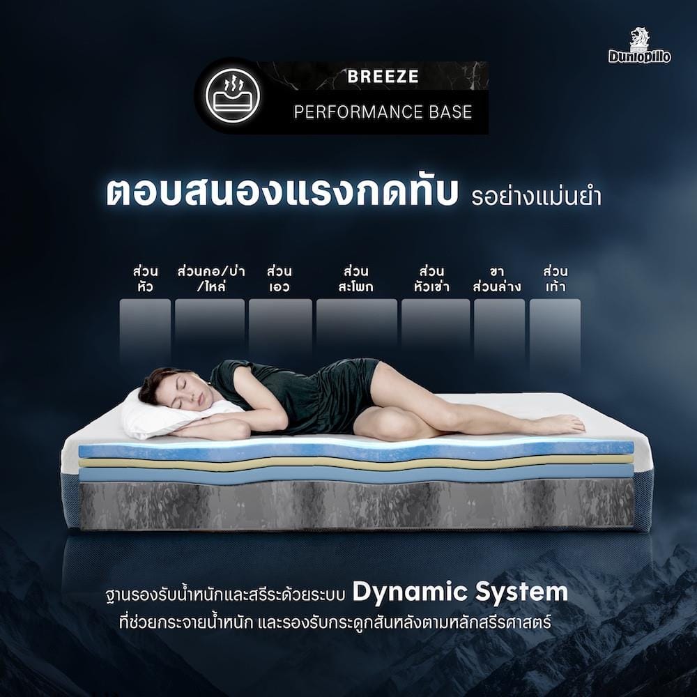 ที่นอนไฮบริด 5 ฟุต DUNLOPILLO ACTIVA SERIES 5500 (พร้อมหมอนหนุน 2 ใบ)