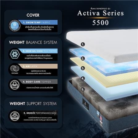 ที่นอนไฮบริด 5 ฟุต DUNLOPILLO ACTIVA SERIES 5500 (พร้อมหมอนหนุน 2 ใบ)_4