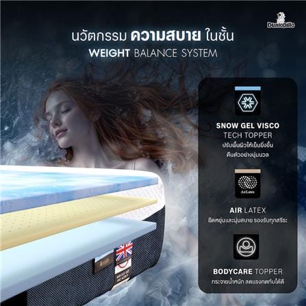 ที่นอนไฮบริด 5 ฟุต DUNLOPILLO ACTIVA SERIES 5500 (พร้อมหมอนหนุน 2 ใบ)_6