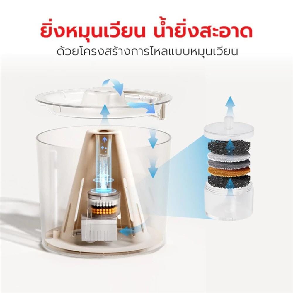 ไส้กรองน้ำ PETSTAR SRQ0170 (แพ็ก 6 ชิ้น)