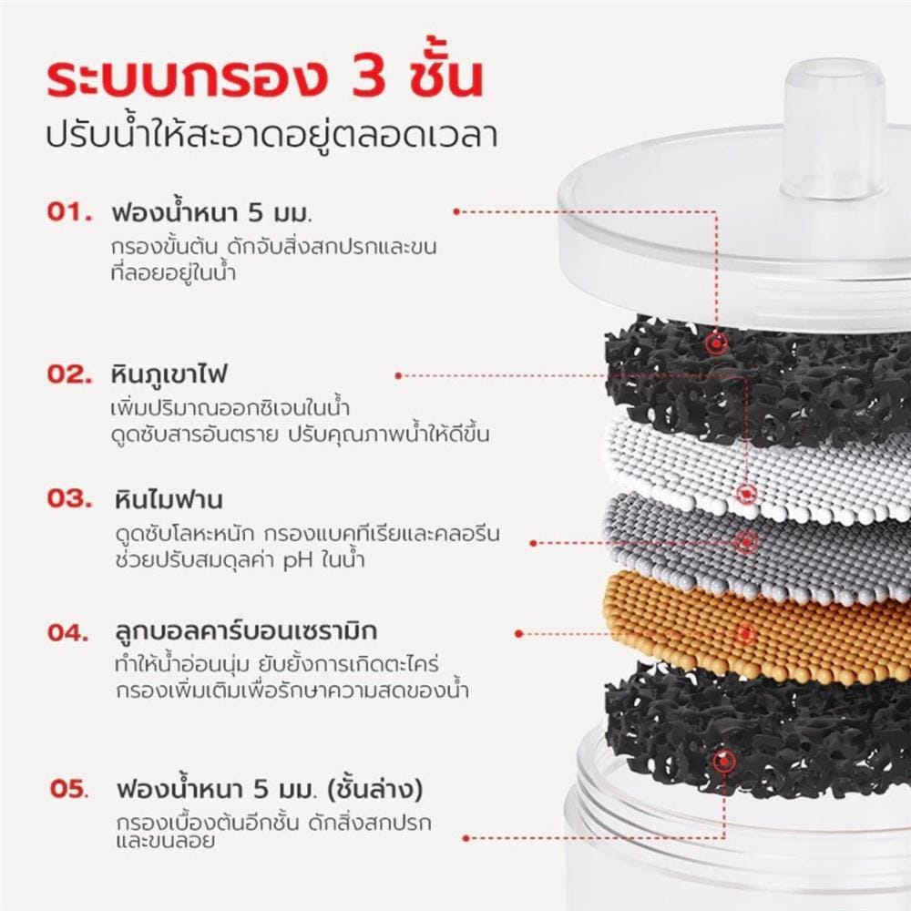 ไส้กรองน้ำ PETSTAR SRQ0170 (แพ็ก 6 ชิ้น)