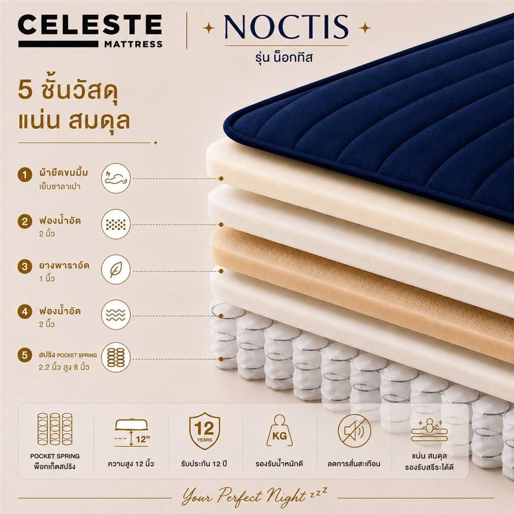 ที่นอนพ็อกเก็ตสปริง 5 ฟุต CELESTE MATTRESS NOCTIS (พร้อมชุดเครื่องนอน 4 ชิ้น)